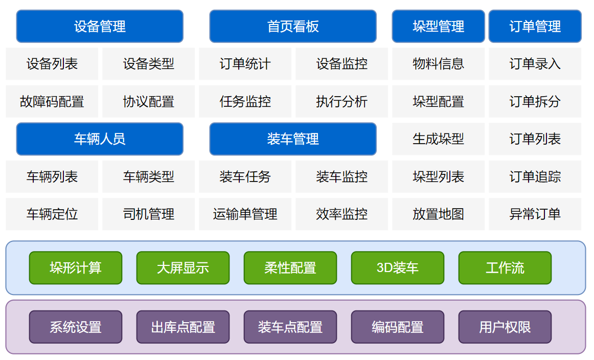 ALS功能架構(gòu)圖.png