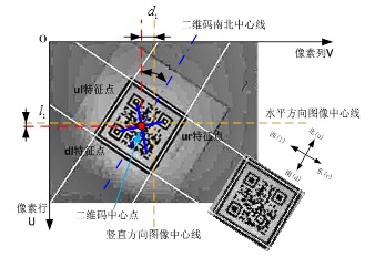 圖1-2 二維碼偏差提取原理圖.jpg