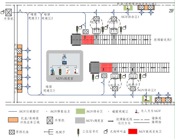 高潔凈光電玻璃行業(yè)解決方案