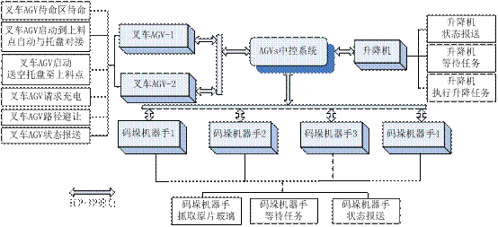 1745243370186928.gif 圖2 互聯(lián)設(shè)備組織架構(gòu)圖.gif