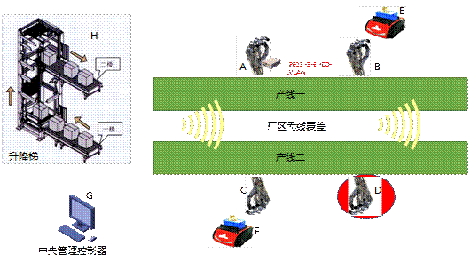 1745243645121535.gif 圖7 工業(yè)級設(shè)備組網(wǎng)架構(gòu)圖.gif