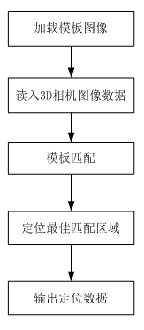 1745245349279244.png 圖2 基于匹配的輪廓提取.png