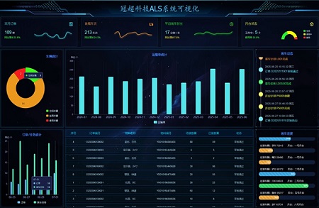 智裝冷鏈 · 箱領(lǐng)未來(lái)，破冰人力困局 --冷鏈智能裝車(chē)機(jī)器人解決方案